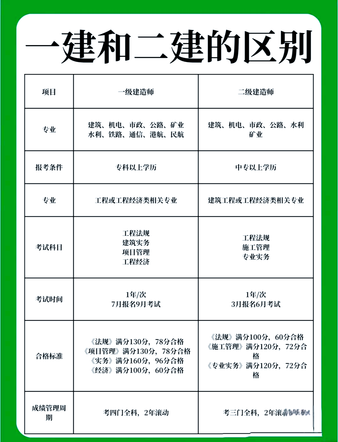 造价工程师考试2021时间考试时间造价工程师  第2张