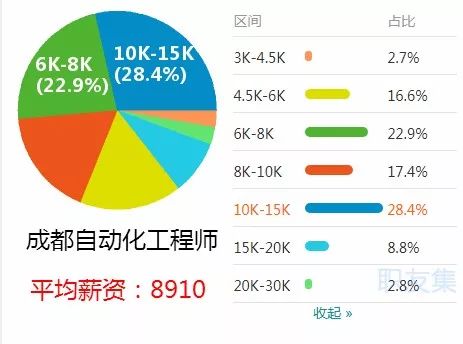 谈结构工程师薪资待遇结构工程师一个月多少钱  第1张