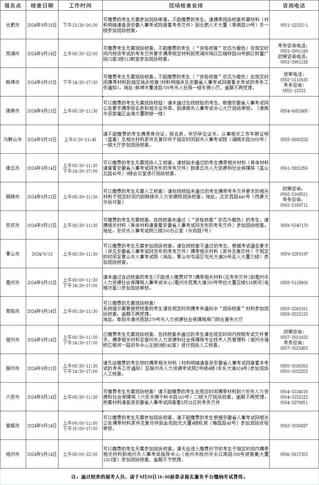 一级消防工程师在哪个网报名一级消防工程师在哪里考试  第1张