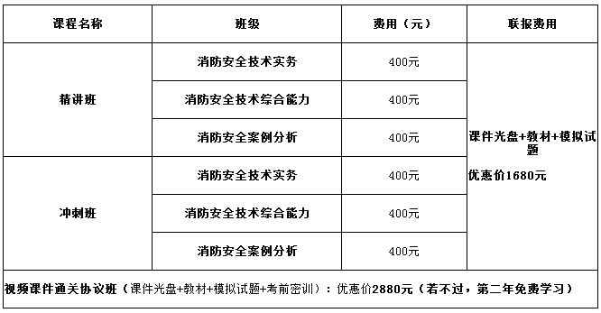 如何测试消防工程师证书以及如何申请工程师证书  第1张