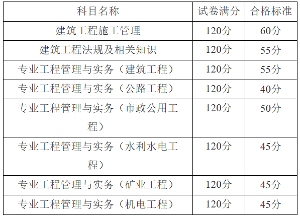 2020年二级结构通过率结构工程师合格分数线  第1张