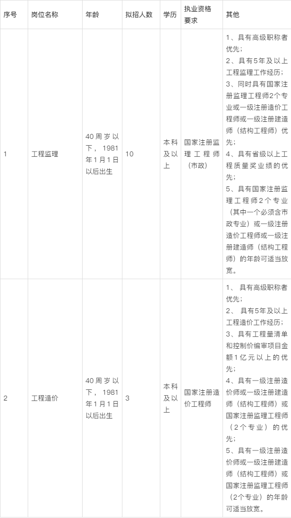 国外
要考什么证国外
招聘  第2张