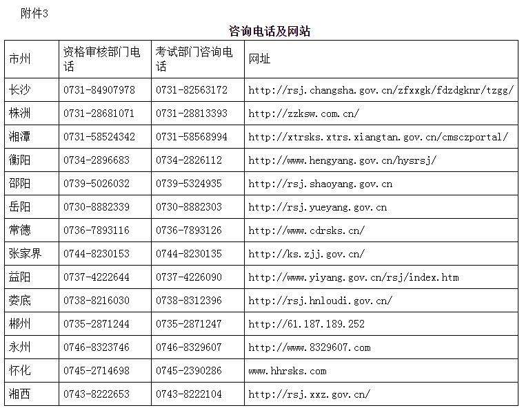 包含内蒙古消防工程师考试地点的词条  第2张