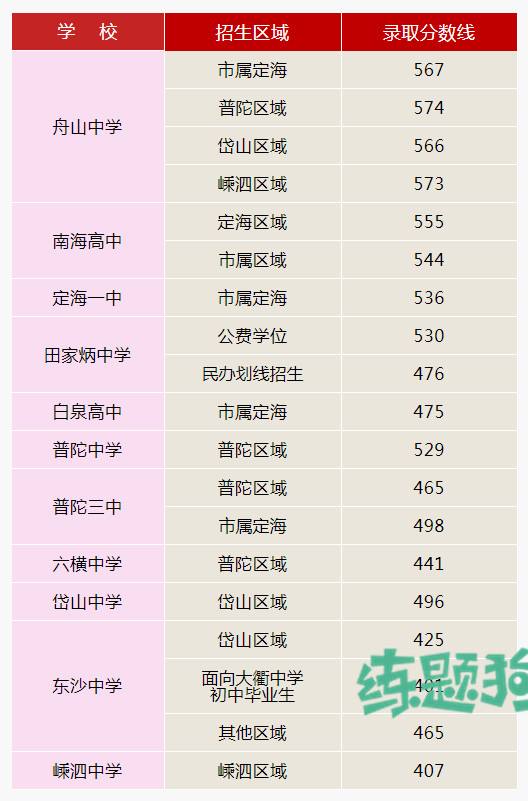 一级建造师建筑工程与实务电子书一级建造师建筑工程通过率  第2张