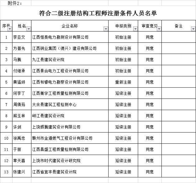 新的二建证还有印章吗
印章  第2张