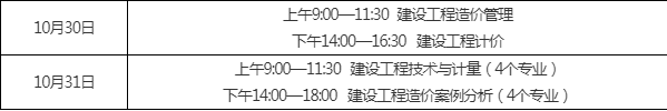 关于宁夏造价工程师报名费的信息  第2张