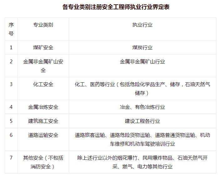 怎么能一次性考过注册安全工程师的简单介绍  第2张