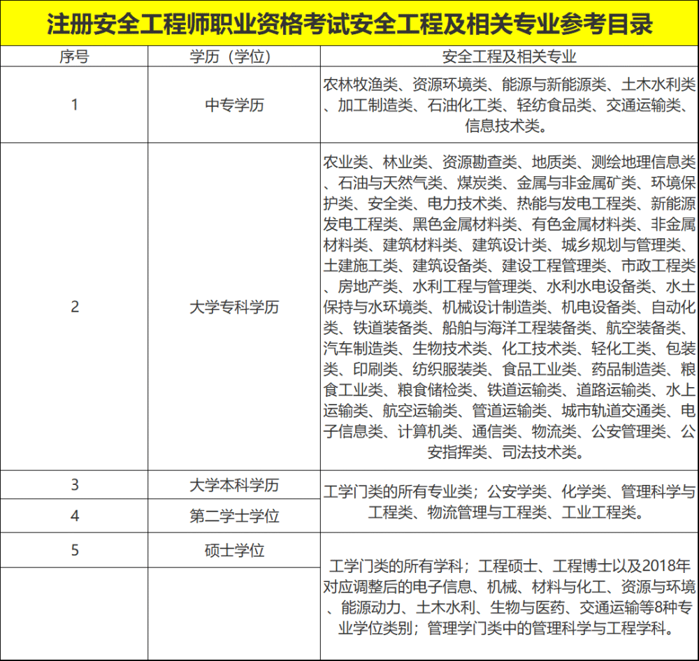 安全工程师有什么用途安全工程师参考条件  第1张