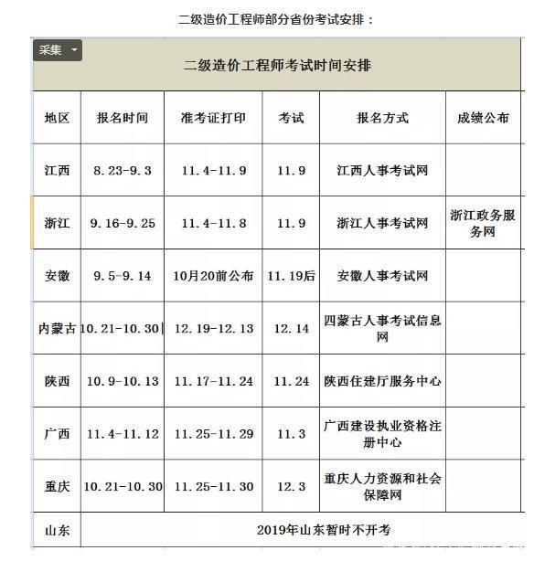 一级造价工程师太难了造价工程师考试难吗  第1张