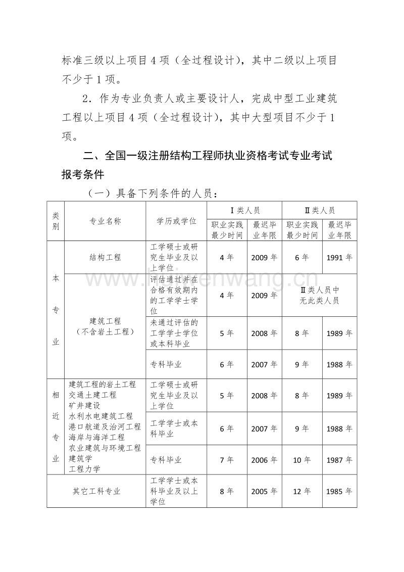 我渴望成为岩土工程师的简单介绍  第2张