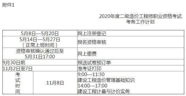 江西造价工程师报考人数江西助理造价工程师  第1张