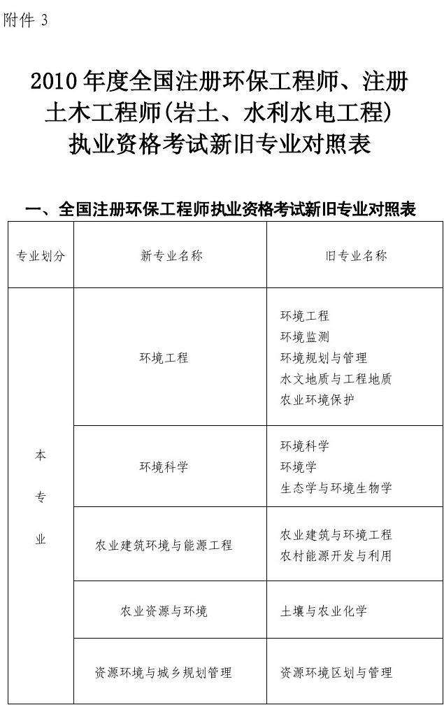 注册岩土工程师太难了,万洪注册岩土工程师  第2张