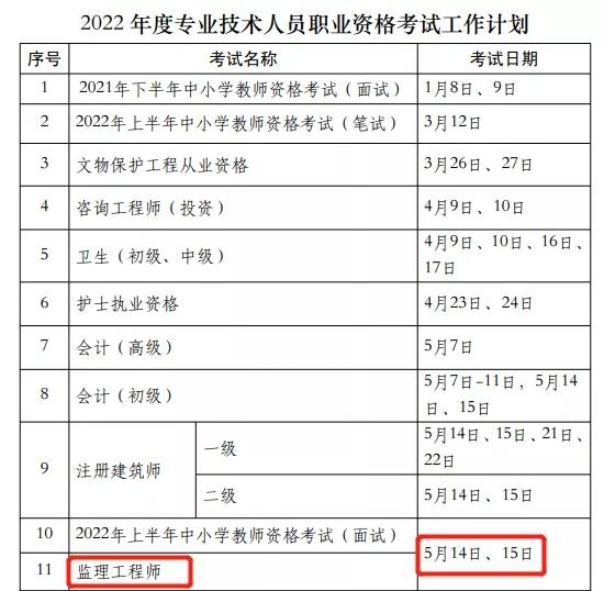 包含2022年
报名资格条件的词条  第1张