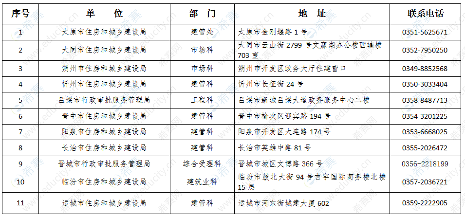 包含2022年
报名资格条件的词条  第2张