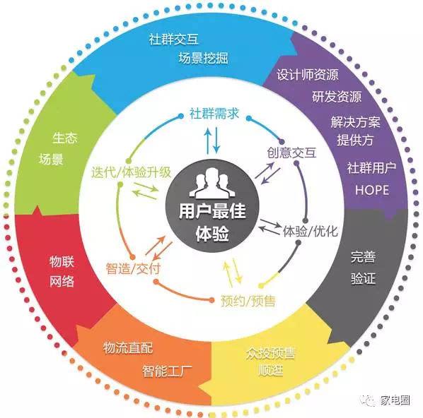 家电结构工程师是客户的的简单介绍  第2张