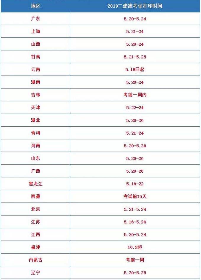 二建准考证打印入口
转考证  第1张