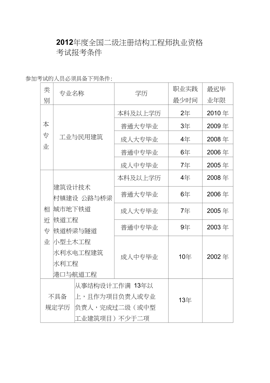 关于一级结构工程师考试每年有多少人的信息  第2张