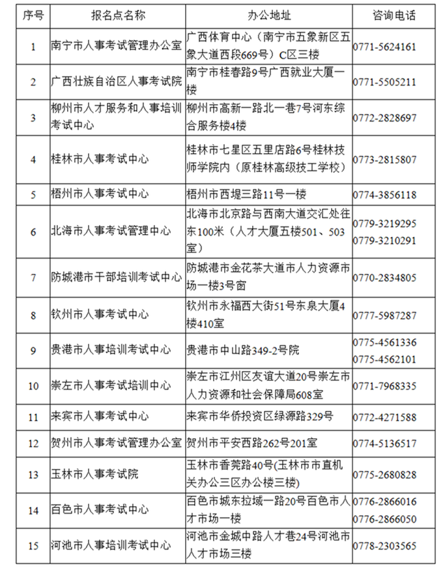 包含甘肃
考试报名的词条  第2张