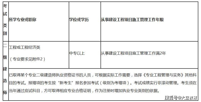 山西省
报考条件的简单介绍  第1张