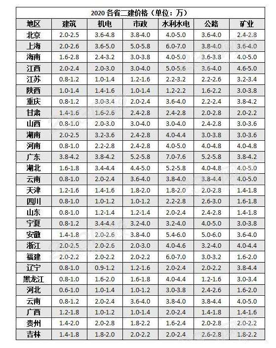 
要考那些科目的简单介绍  第2张