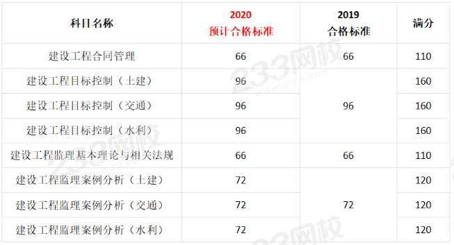 
级别和等级
分几  第1张