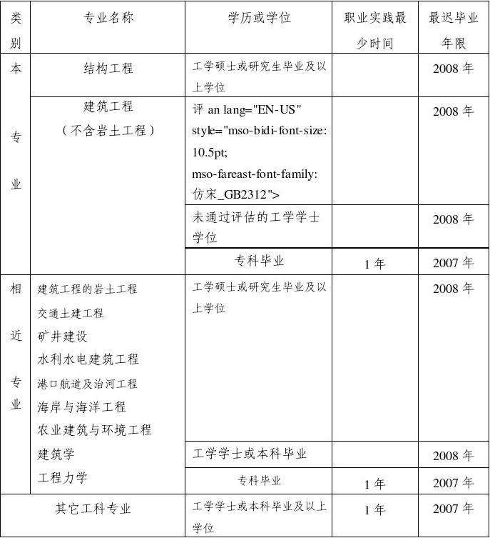 结构工程师考试流程结构工程师考试题库章节  第2张