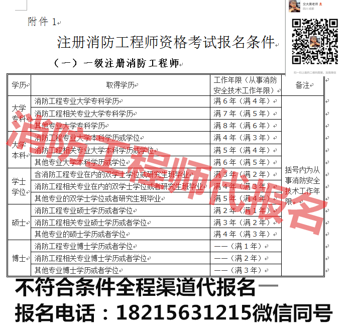 福建一级消防工程师报名入口,福建一级消防工程师报名时间条件  第2张