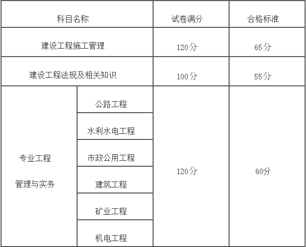 福建
考试报名2022二建报名入口官网  第2张