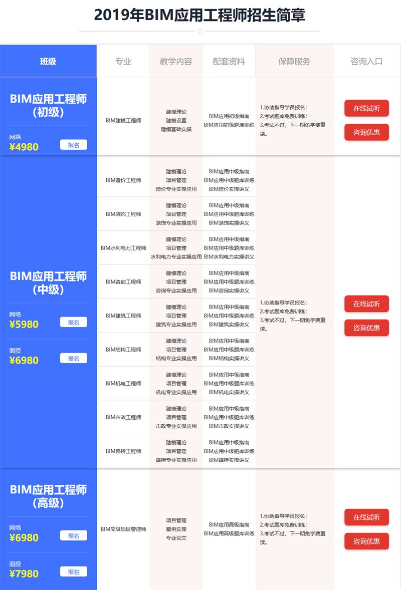 bim应用高级项目管理工程师,电力bim应用工程师招聘  第2张