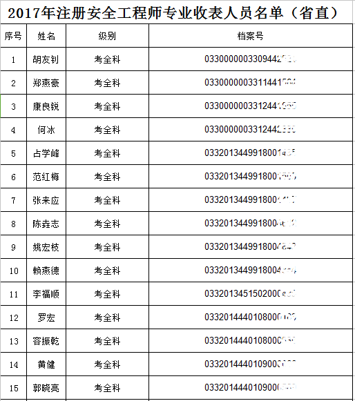 安全工程师什么时间考,安全工程师什么时候报名  第2张