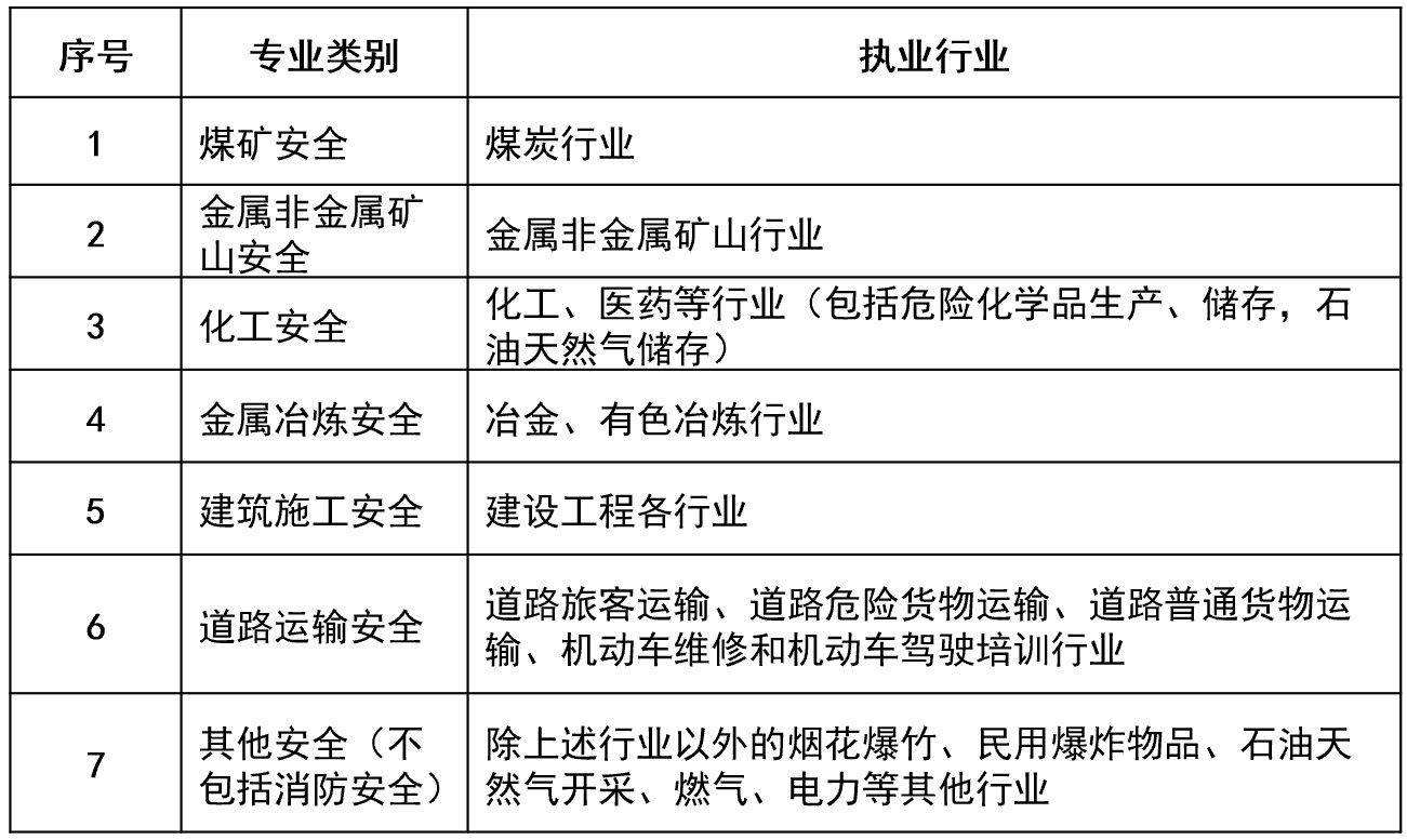 注册安全工程师论坛吧,学籍系统关闭了能补录吗  第1张