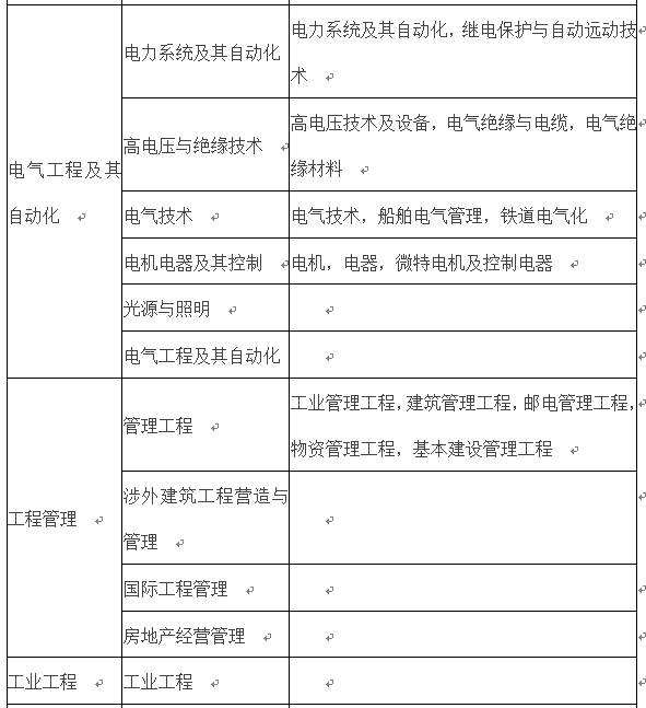 
报名汇总表,2020二建公路报名人数  第2张