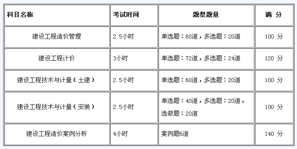 黑龙江造价工程师考试时间,2022
考试时间  第1张