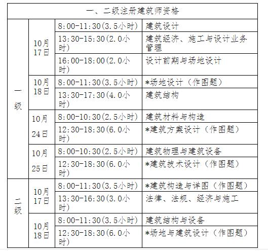 包含20一级建造师考试时间的词条  第2张