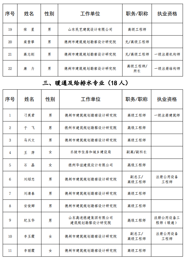 德州消防工程师,承德消防工程师培训  第1张