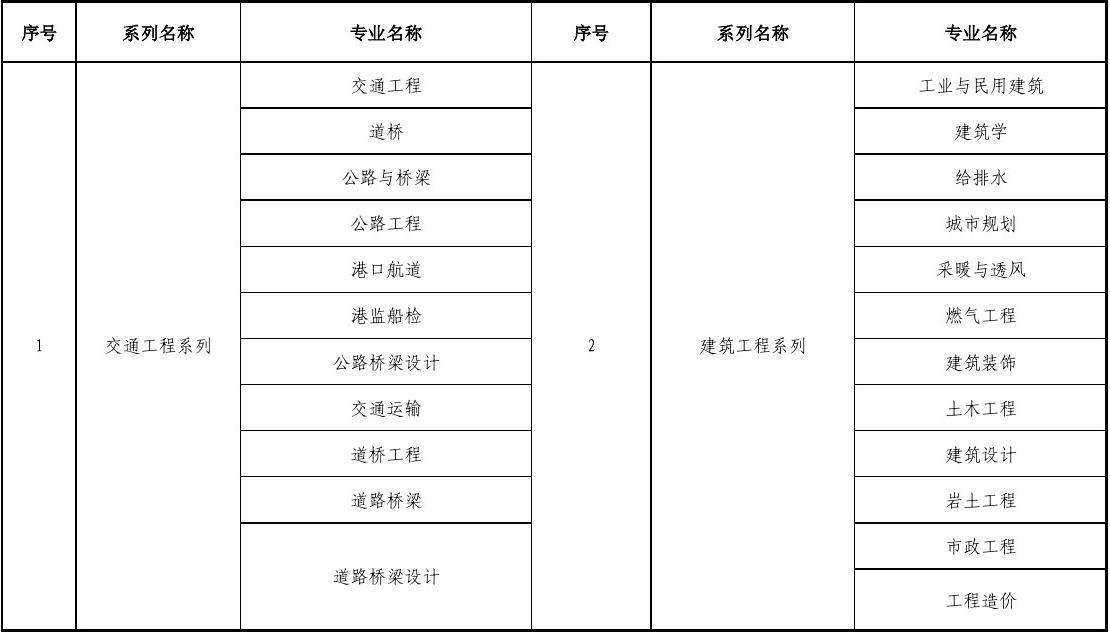 关于吉林省造价工程师报名时间的信息  第2张