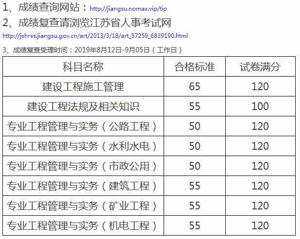 历年
成绩查询的简单介绍  第1张