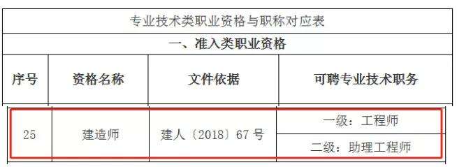 汽车结构工程师是做什么的,汽车结构工程师工资  第1张