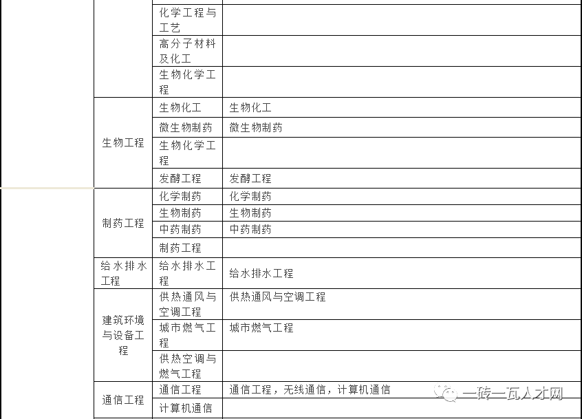 2022二建报名入口官网报考
的条件  第2张