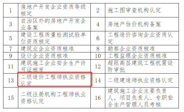 包含注册造价工程师章尺寸的词条  第2张