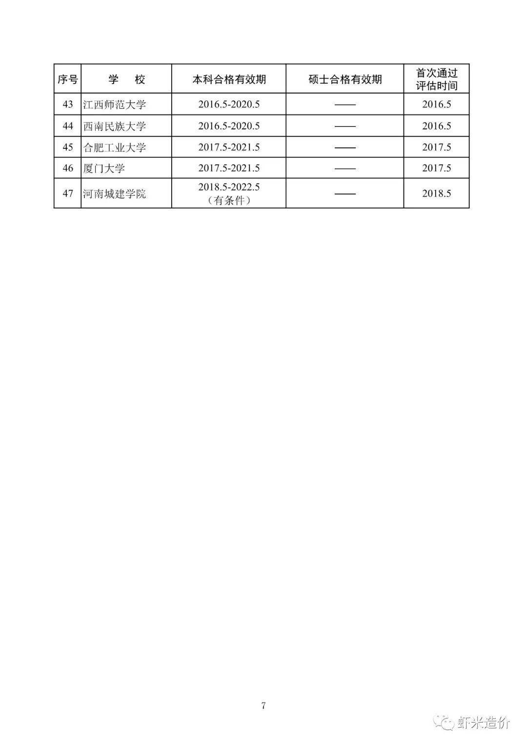 造价师和一建哪个吃香造价工程师报名材料  第2张