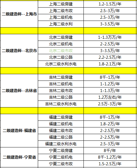 注册二级结构工程师挂靠价格的简单介绍  第2张