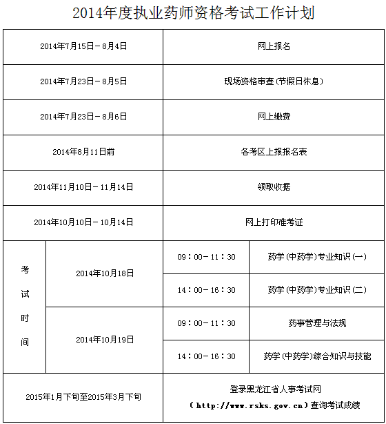 2020年
准考证打印时间,湖北
准考证打印地点  第2张