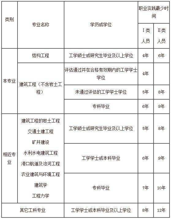 结构工程师基础成绩,一级结构工程师厉害吗  第1张