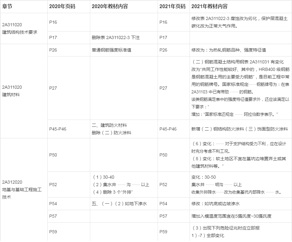 包含
教材几年一换的词条  第2张