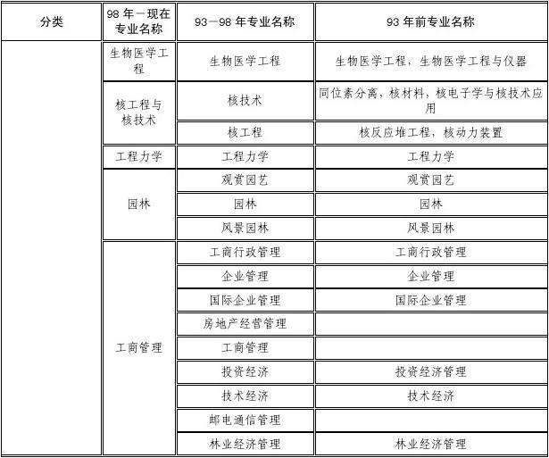 甘肃一级建造师报名条件的简单介绍  第1张