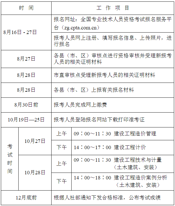 全国注册造价工程师报名时间的简单介绍  第2张