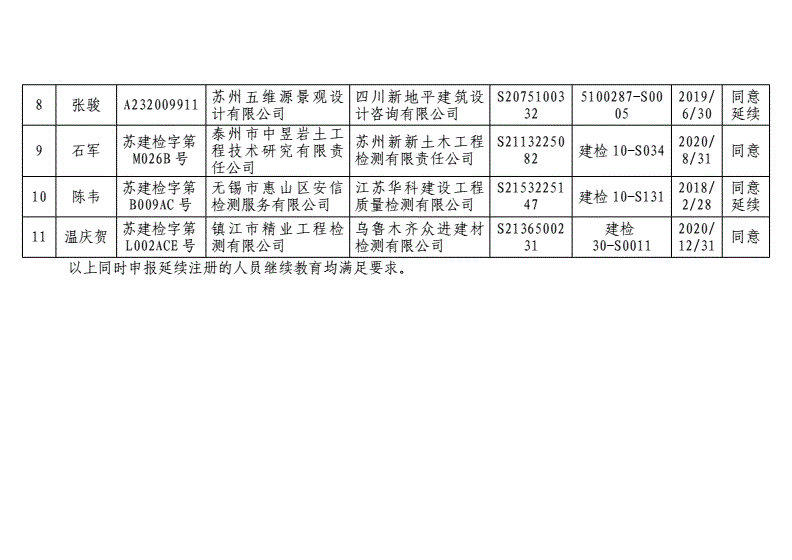 江苏二级结构工程师在哪个网站注册江苏二级结构工程师  第2张