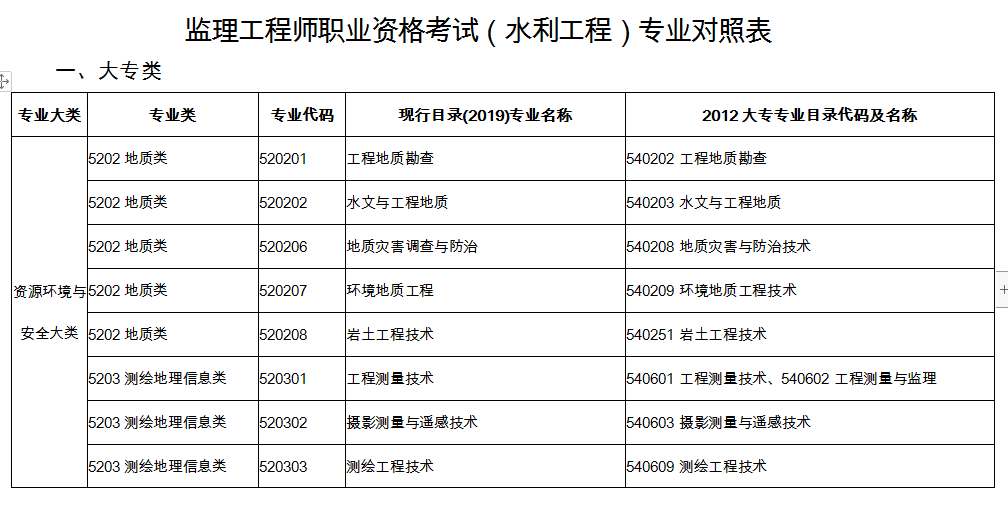 关于考
可以跨省考吗的信息  第2张