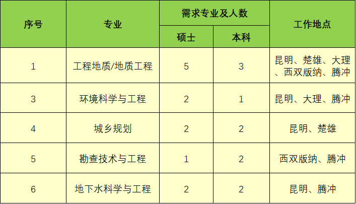 岩土工程师招聘广州的简单介绍  第1张